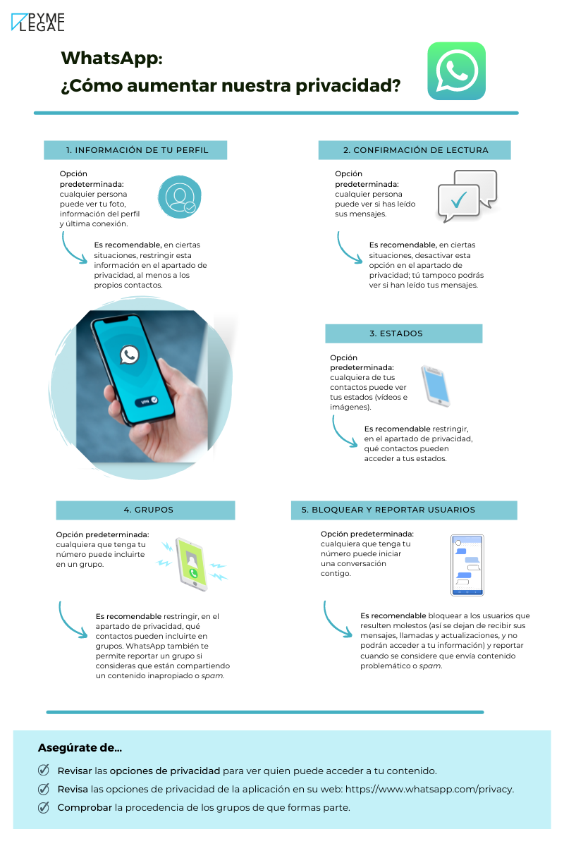 Whatsapp privacidad pymelegal