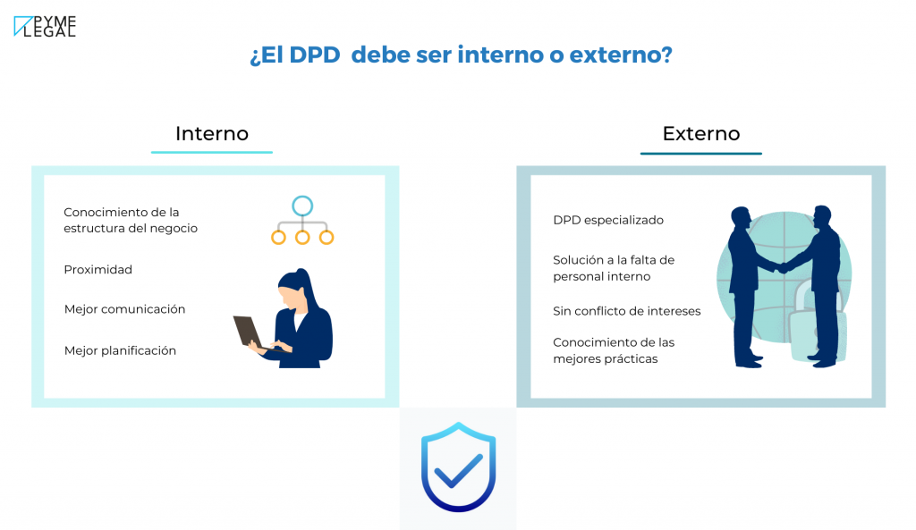 Delegado de protección de datos